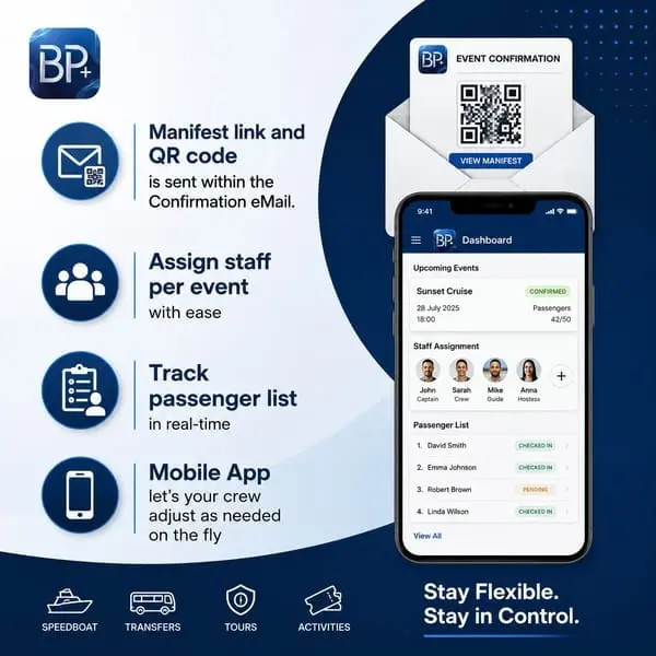 Built In ManifestBooking Pro+ includes a built-in manifest system that automatically organises and tracks all participant information for your bookings